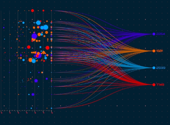 Data Visualization