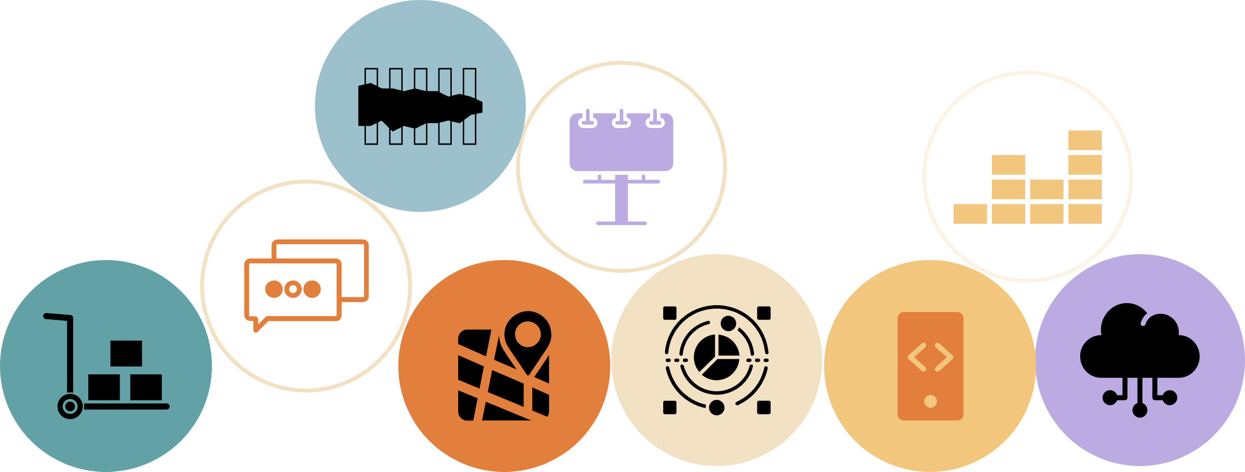 Digital Transformation